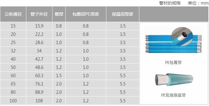 南（nán）京薄（báo）壁不鏽鋼水管